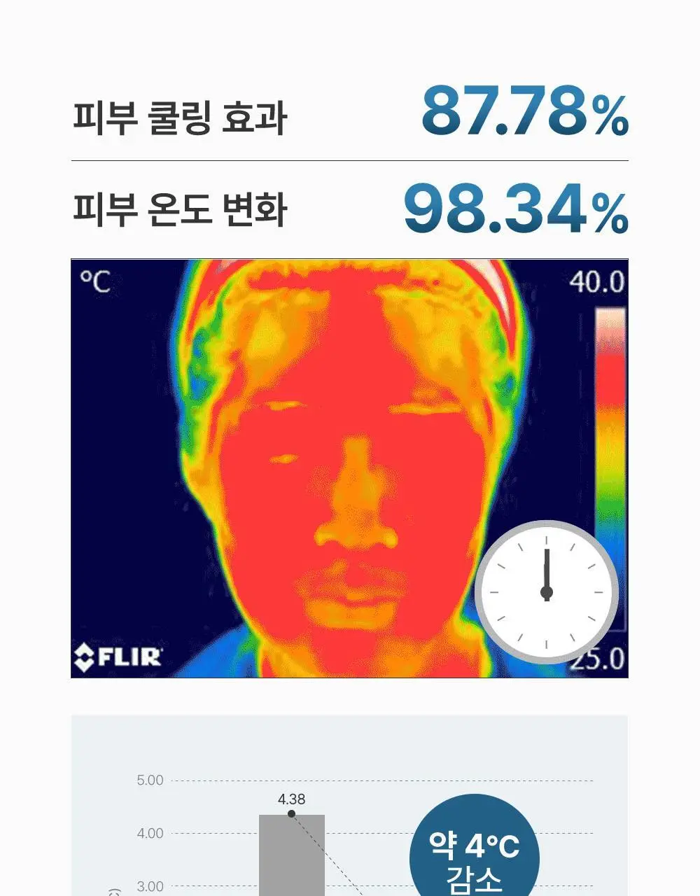 [1등 초밀착 겔/단독기획] 러븀 겔 마스크 4매 (어린시카/PDRN/그린시트러스/유자) 상세페이지 32